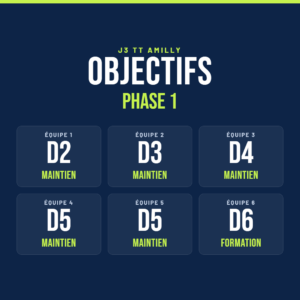 Objectifs Phase 1@1x