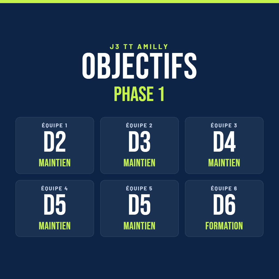Objectifs Phase 1@1x